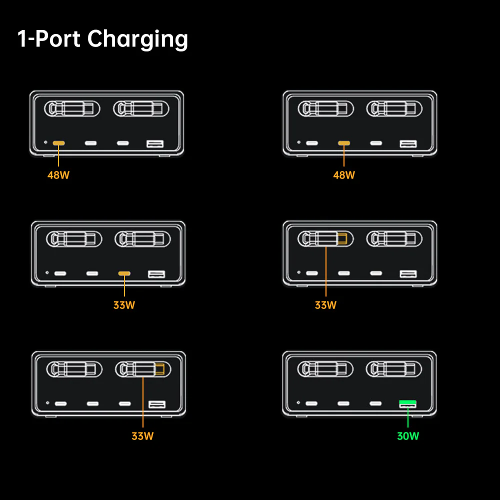 CHR-60E | 6-Port USB GaN Charging Station 160W Output - Image 8