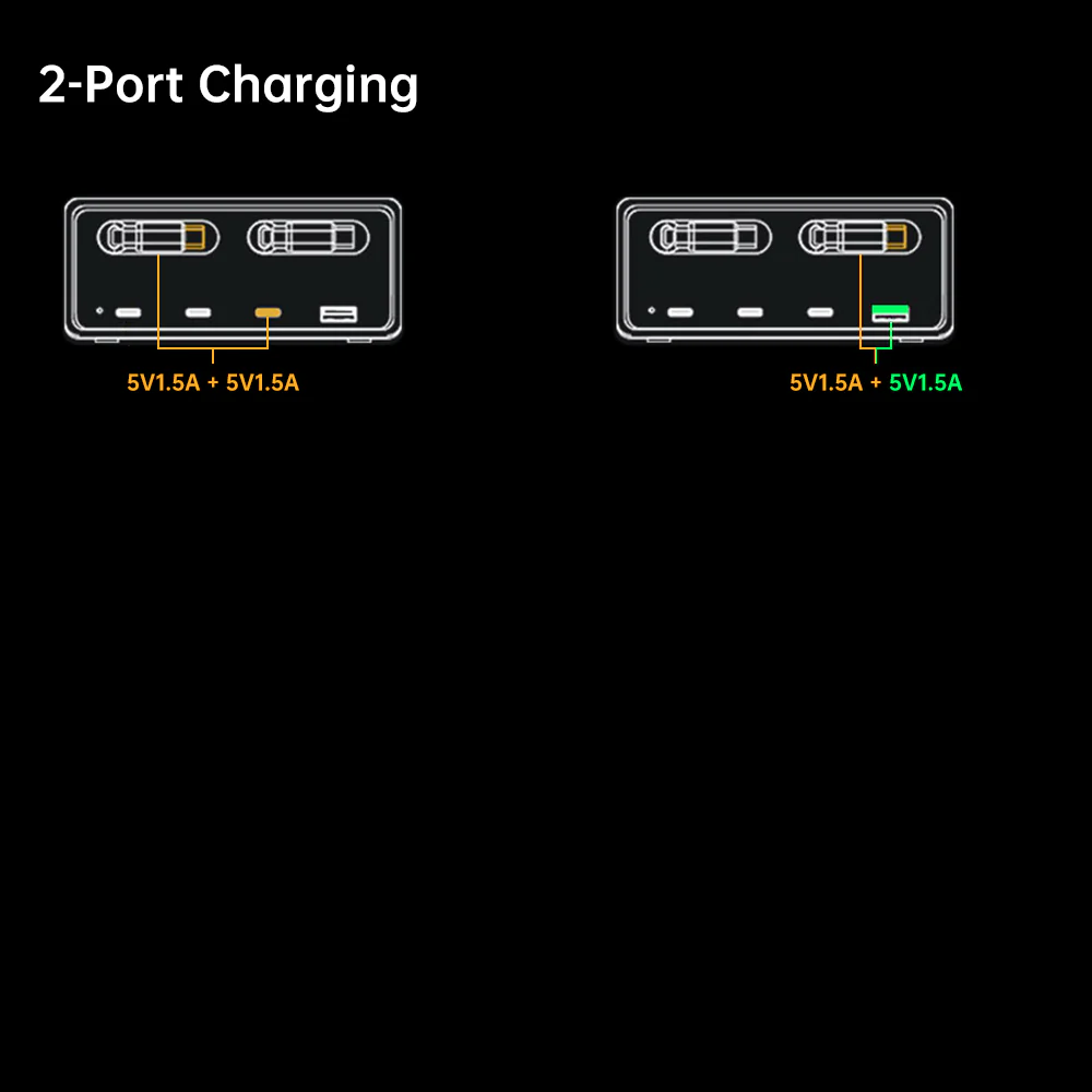 CHR-60E | 6-Port USB GaN Charging Station 160W Output - Image 9