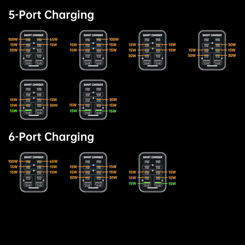 CHR-G1 | 10-Port Intelligent Multi USB GaN Charger 200W Output - Image 10