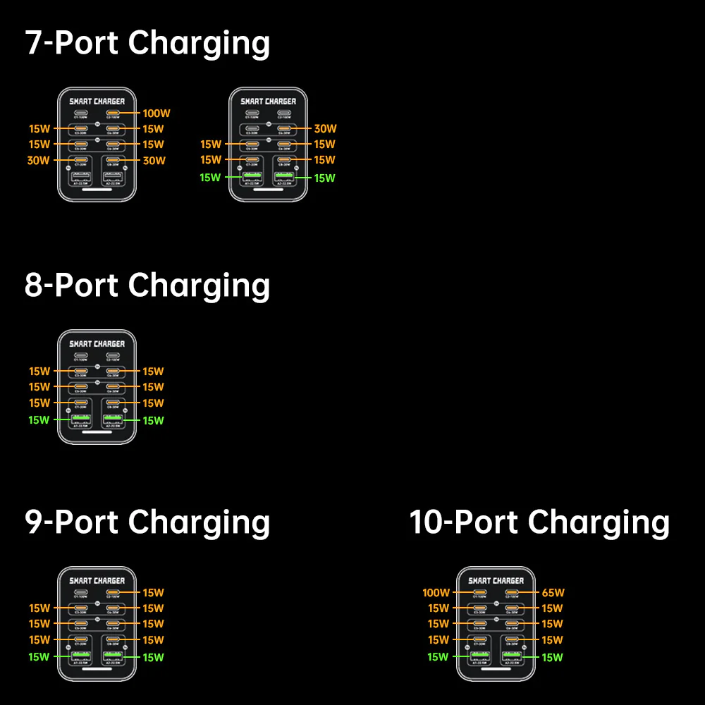 CHR-G1 | 10-Port Intelligent Multi USB GaN Charger 200W Output - Image 11