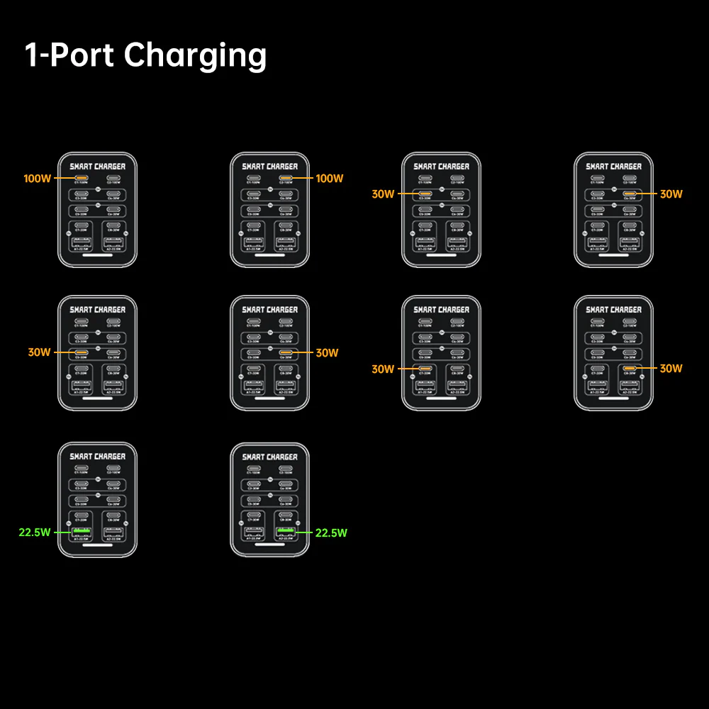 CHR-G1 | 10-Port Intelligent Multi USB GaN Charger 200W Output - Image 7