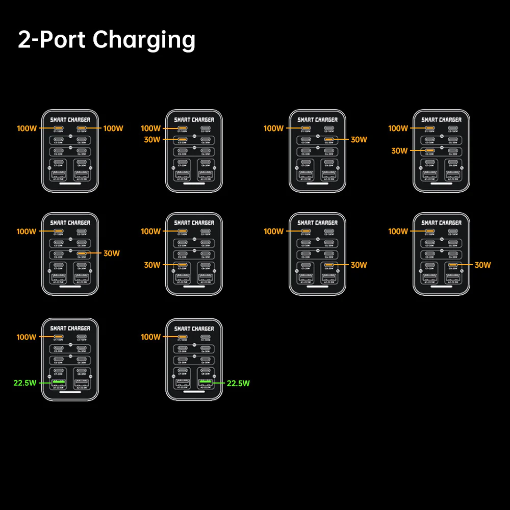 CHR-G1 | 10-Port Intelligent Multi USB GaN Charger 200W Output - Image 8