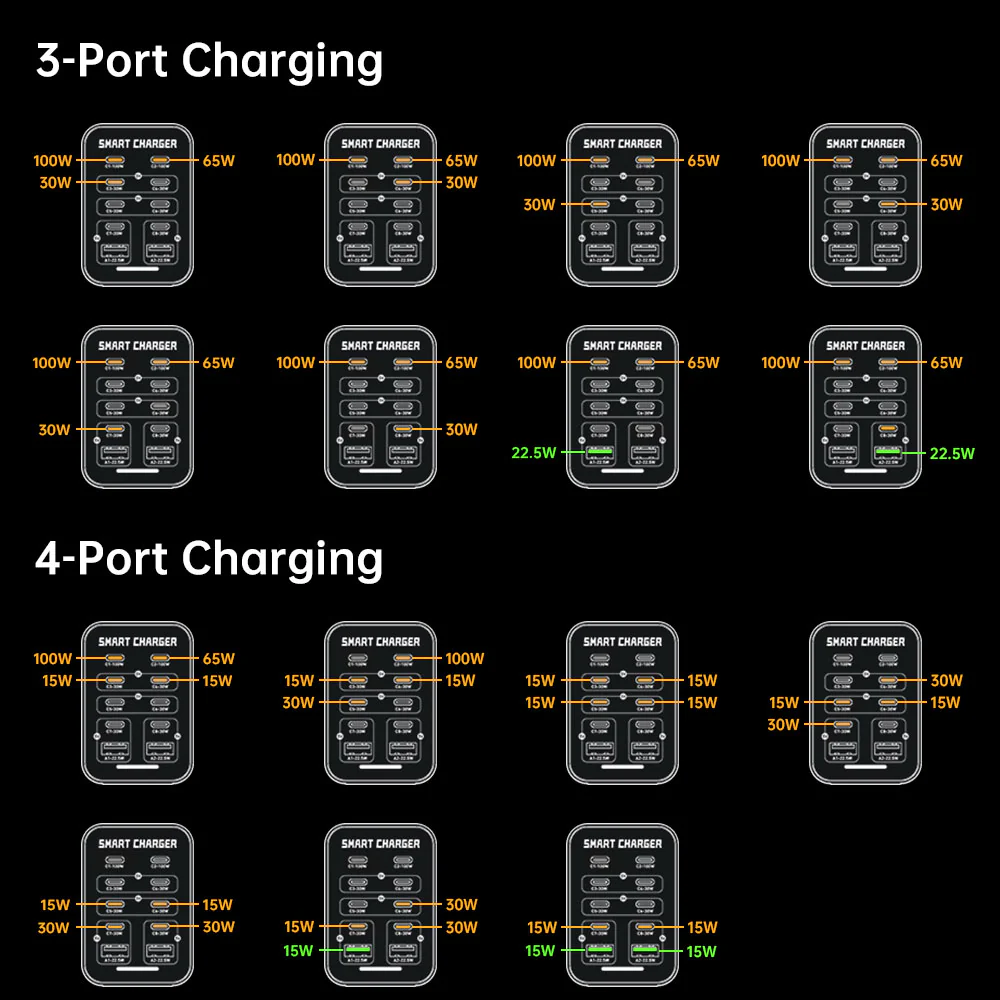 CHR-G1 | 10-Port Intelligent Multi USB GaN Charger 200W Output - Image 9