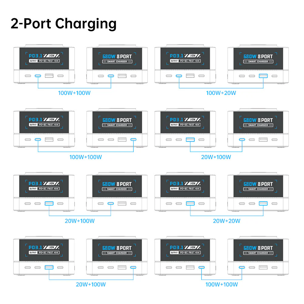 CHR-R8A | 9-Port Intelligent Multi Charging Station 200W Output - Image 10
