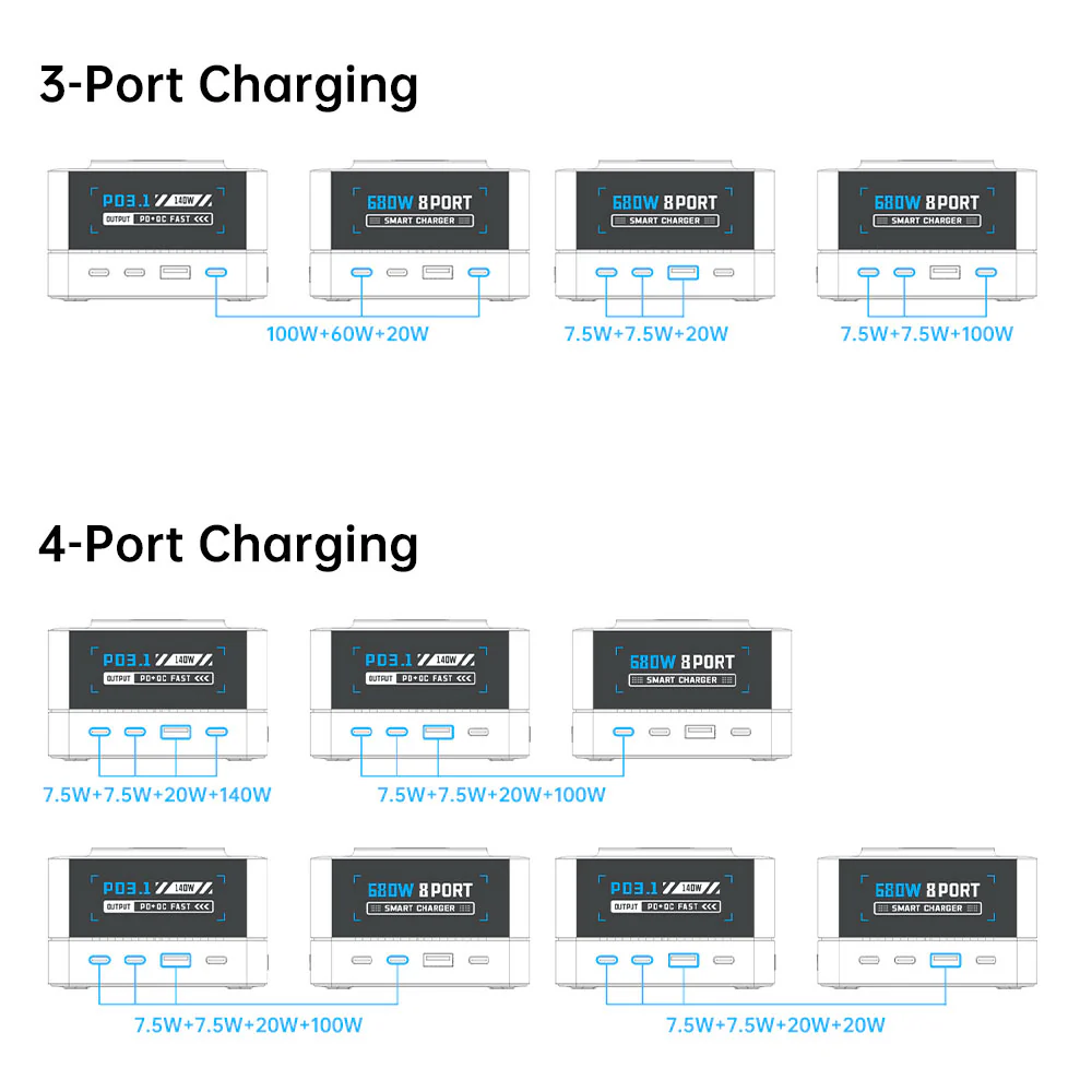 CHR-R8A | 9-Port Intelligent Multi Charging Station 200W Output - Image 14