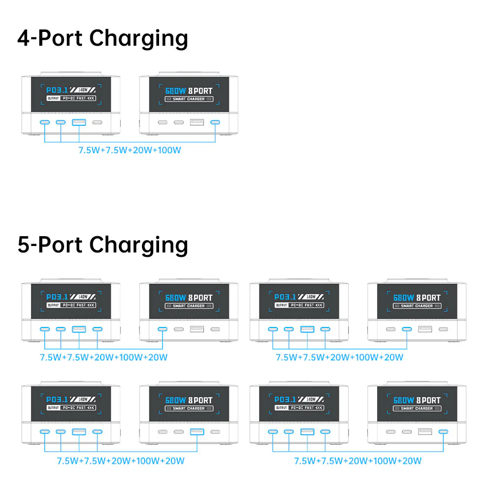 CHR-R8A | 9-Port Intelligent Multi Charging Station 200W Output - Image 15