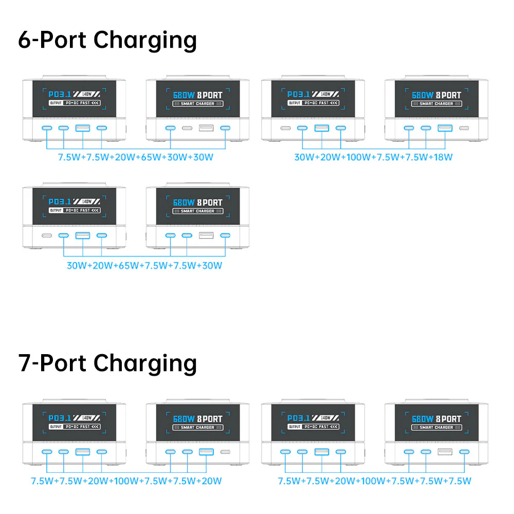 CHR-R8A | 9-Port Intelligent Multi Charging Station 200W Output - Image 17