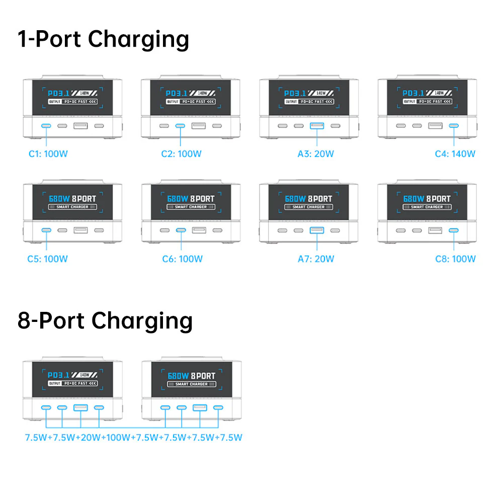 CHR-R8A | 9-Port Intelligent Multi Charging Station 200W Output - Image 8