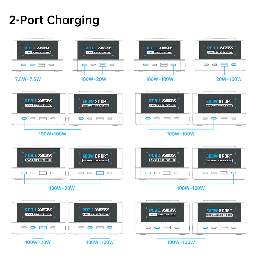 CHR-R8A | 9-Port Intelligent Multi Charging Station 200W Output - Image 9