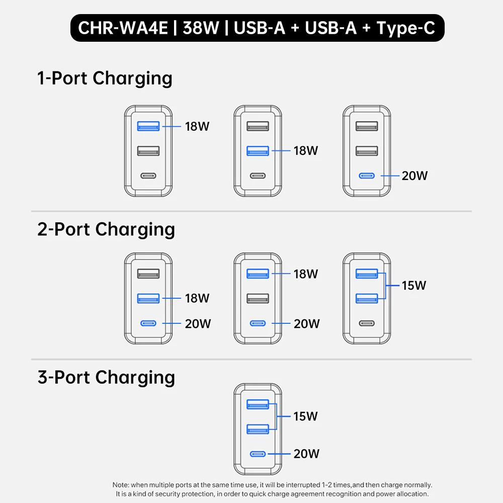 CHR-WA4 | 2-Port & 3-Port GaN Wall Power Charger Fast Charger | EU / UK / US Plug - Image 10