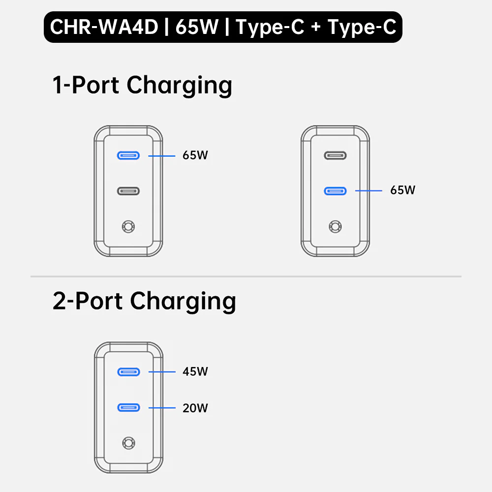 CHR-WA4 | 2-Port & 3-Port GaN Wall Power Charger Fast Charger | EU / UK / US Plug - Image 9