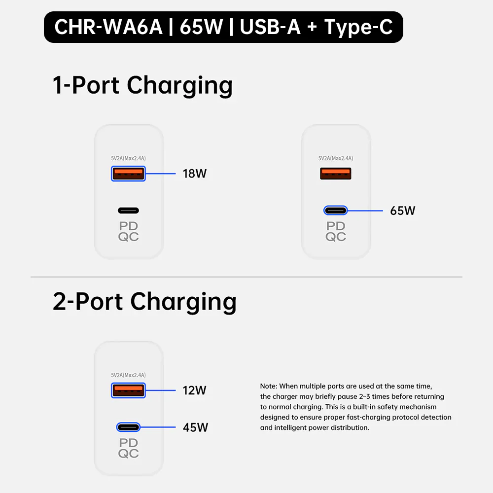 CHR-WA6 | 65W & 45W 2-Port GaN Wall Power Charger Fast Charger | AU / EU / UK / US Plug - Image 5