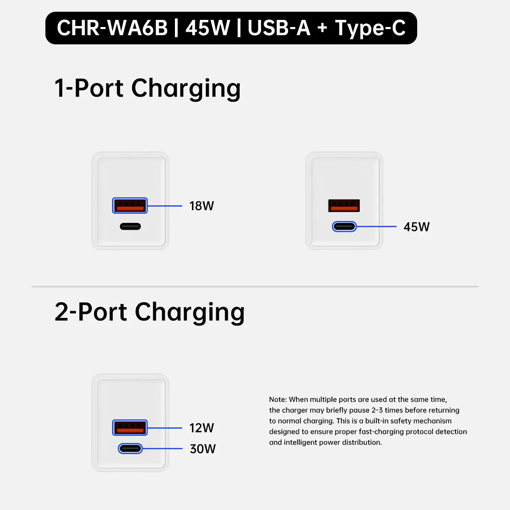 CHR-WA6 | 65W & 45W 2-Port GaN Wall Power Charger Fast Charger | AU / EU / UK / US Plug - Image 6