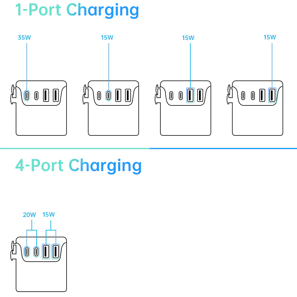 CHR-WLG2 | 35W GaN Worldwide Wall Power Charger Fast Charger - Image 4