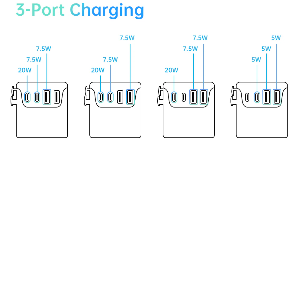 CHR-WLG2 | 35W GaN Worldwide Wall Power Charger Fast Charger - Image 6