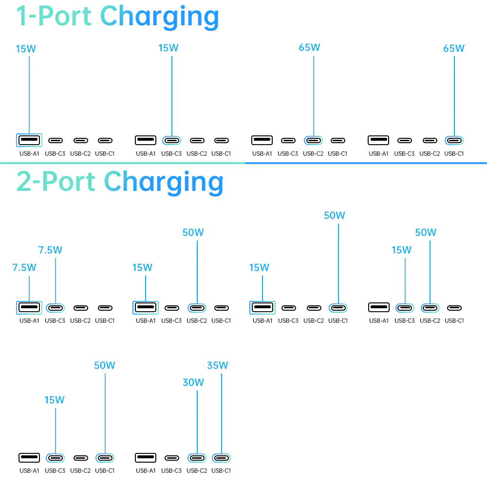 CHR-WLG3 | 65W GaN Worldwide Wall Power Charger Fast Charger - Image 5
