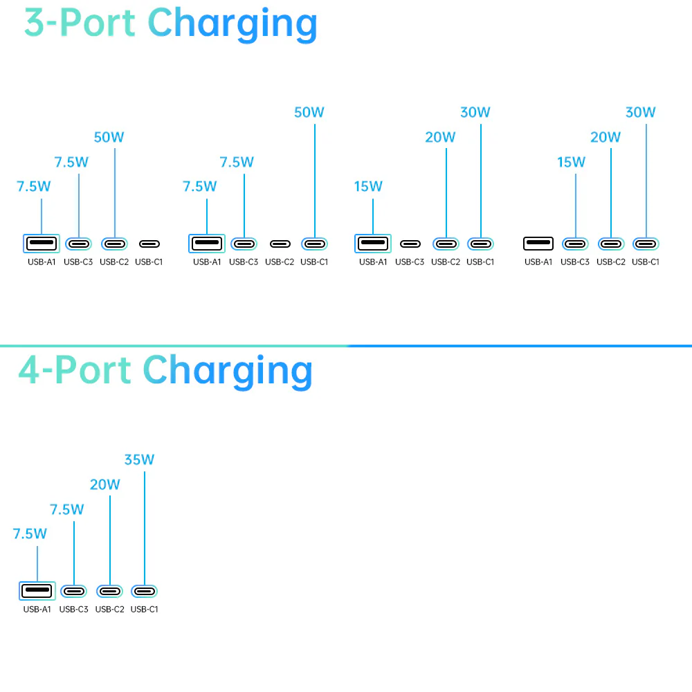 CHR-WLG3 | 65W GaN Worldwide Wall Power Charger Fast Charger - Image 6