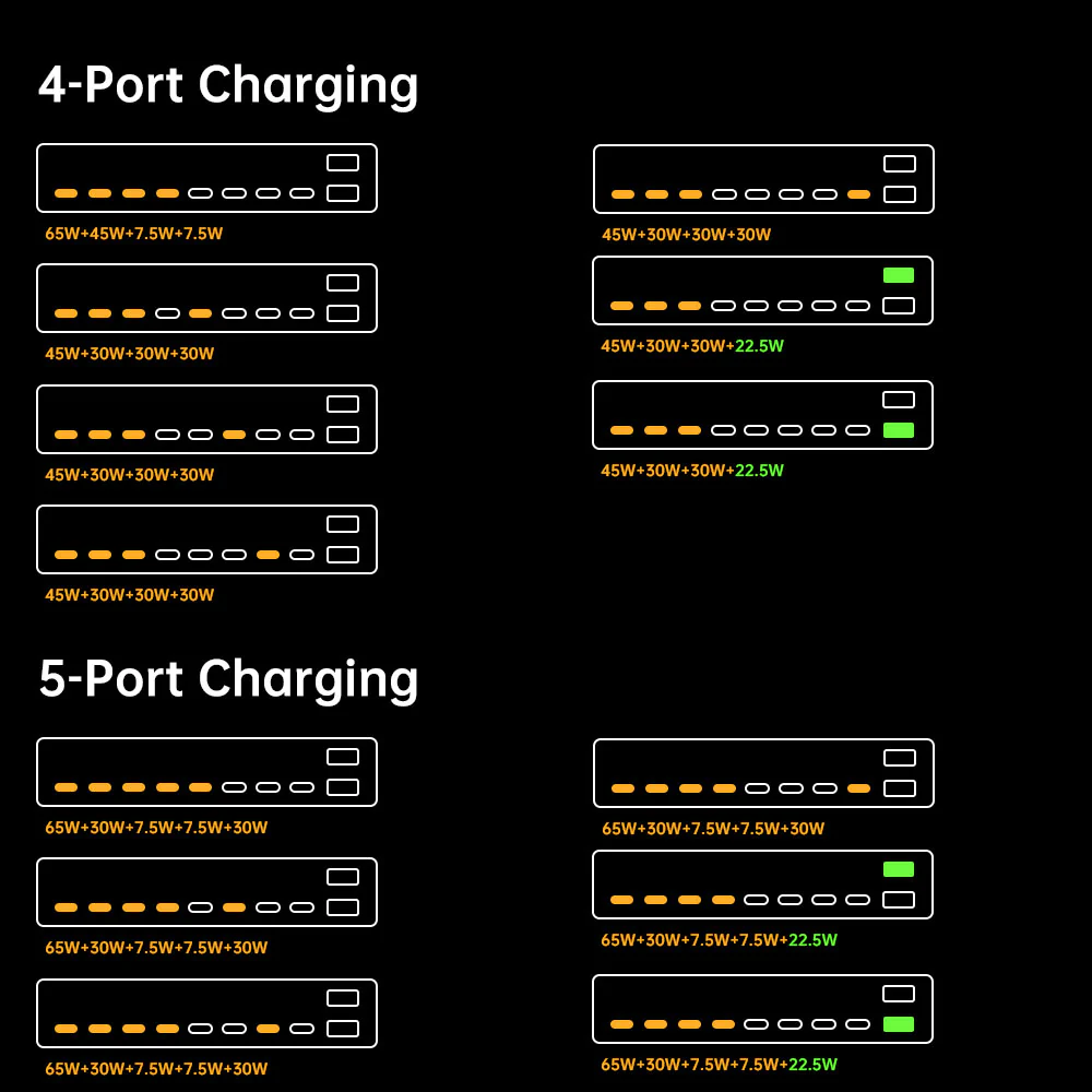 CHR-X6Y | 10-Port Intelligent Multi Charging Station 140W Output - Image 9
